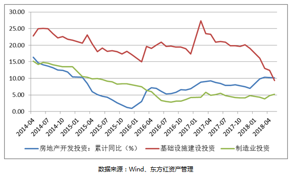 2季报债券4.PNG