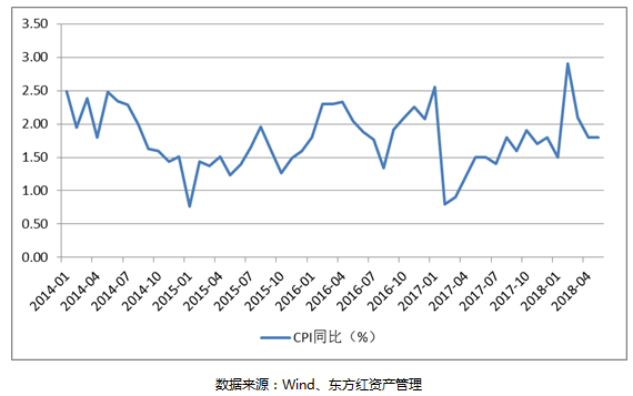 2季报债券6.PNG