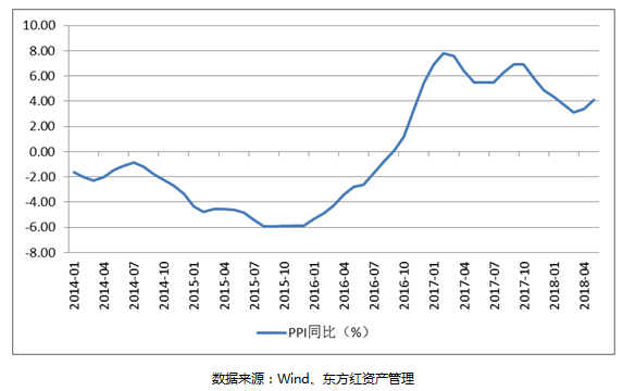 2季报债券7.PNG