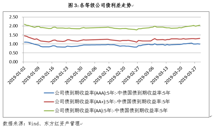 债券3.PNG