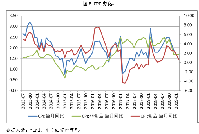 债券8.PNG