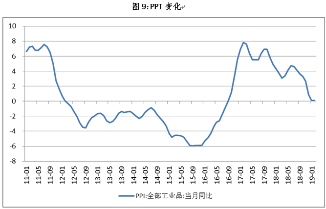 债券9.PNG